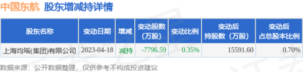 杠杆10倍炒股平台 9月11日中国东航发生1笔大宗交易 成交金额7002.16万元